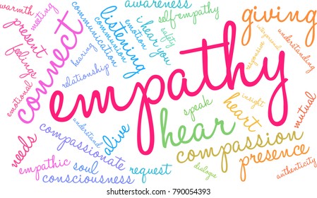 Empathy Word Cloud on a white background.