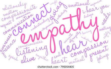 Empathy Word Cloud on a white background.