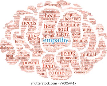 Empathy Word Cloud on a white background.
