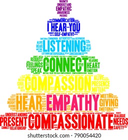 Empathy Word Cloud on a white background.