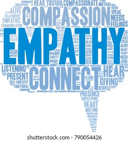 Empathy Word Cloud on a white background.