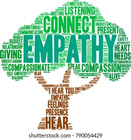 Empathy Word Cloud on a white background.