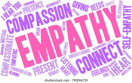 Empathy Word Cloud on a white background.