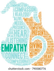 Empathy Word Cloud on a white background. 