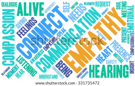 Empathy word cloud on a white background. 