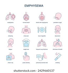 Emphysema symptoms, diagnostic and treatment vector icons. Medical icons.