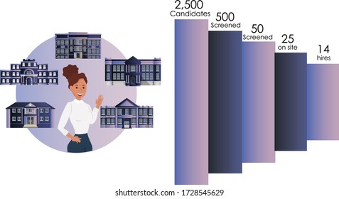 Employee and Applicant Recruitment Pipeline Machine Worker