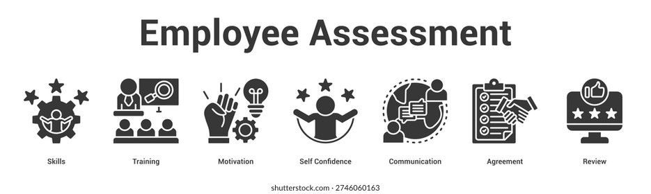 Employee Assessment web banner icon set vector illustration concept for business with icon of Skills, Training, Motivation, Self Confidence, Communicati.