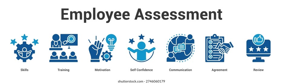 Employee Assessment web banner icon set vector illustration concept for business with icon of Skills, Training, Motivation, Self Confidence, Communicati.