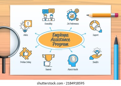 Employee Assistance Program EAP chart with icons and keywords. Employee, job performance, mental health, advice, support, counselling, benefits, problem solving, rewards. Web vector infographic