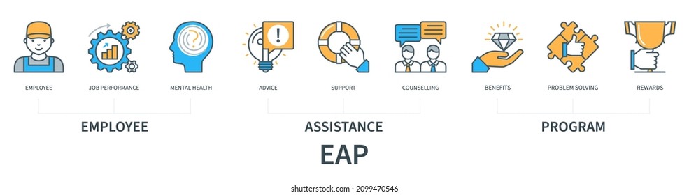 Employee Assistance Program EAP concept with icons. Employee, job performance, mental health, advice, support, counselling, benefits, problem solving, rewards. Web vector infographics svg