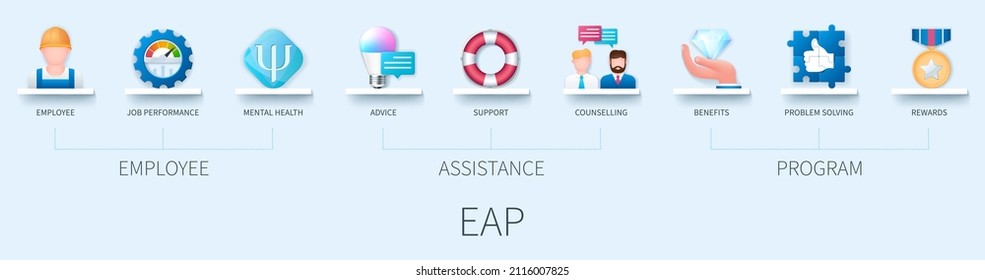 Employee Assistance Program EAP concept with icons. Employee, job performance, mental health, advice, support, counselling, benefits, problem solving, rewards. Web vector infographic in 3D style