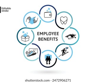 employee benefit icon business bonus symbol social security infographic reward allowance scheme health insurance pension compensation diagram information, isolated on white background