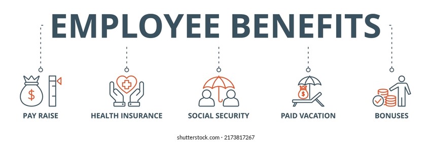 Employee Benefits Banner Web Icon Vector Illustration Concept With Icon Of Pay Raise, Health Insurance, Social Security, Paid Vacation And Bonuses