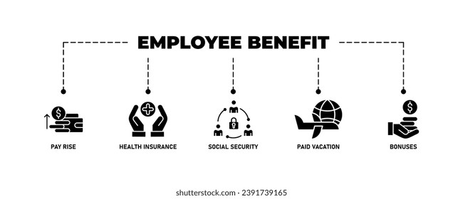 Employee benefits banner web icon vector illustration concept with icon of pay raise, health insurance, social security, paid vacation and bonuses