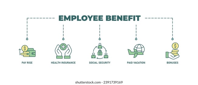 Employee benefits banner web icon vector illustration concept with icon of pay raise, health insurance, social security, paid vacation and bonuses