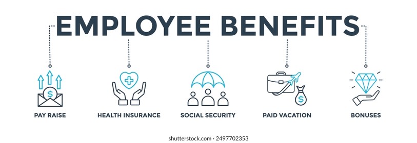 Employee benefits banner web icon vector illustration concept with icon of pay raise, health insurance, social security, paid vacation and bonuses
