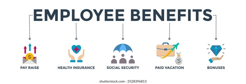 Conceito de ilustração de vetor de ícone da web de banner de benefícios para funcionários com ícone de aumento de pagamento, seguro de saúde, seguridade social, férias pagas e bônus
