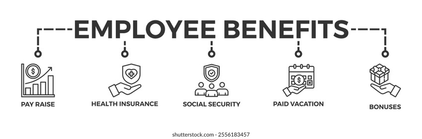 Employee benefits banner web icon vector illustration concept with icon of pay raise, health insurance, social security, paid vacation and bonuses	