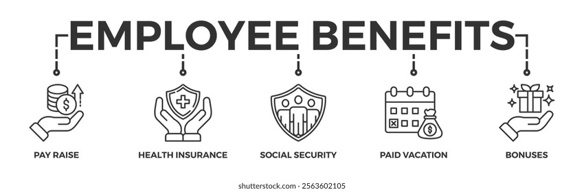 Employee benefits banner web icon vector illustration concept with icon of pay raise, health insurance, social security, paid vacation and bonuses