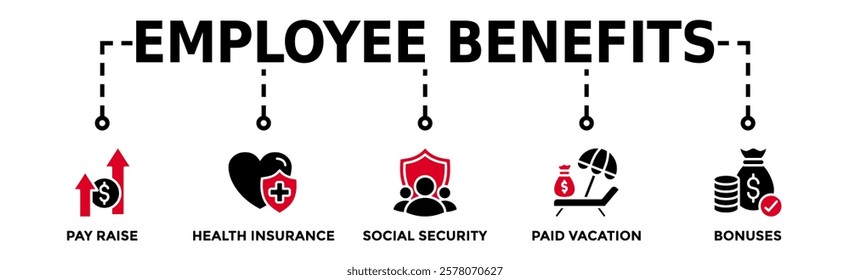 Employee benefits banner web icon vector illustration concept with icon of pay raise, health insurance, social security, paid vacation and bonuses