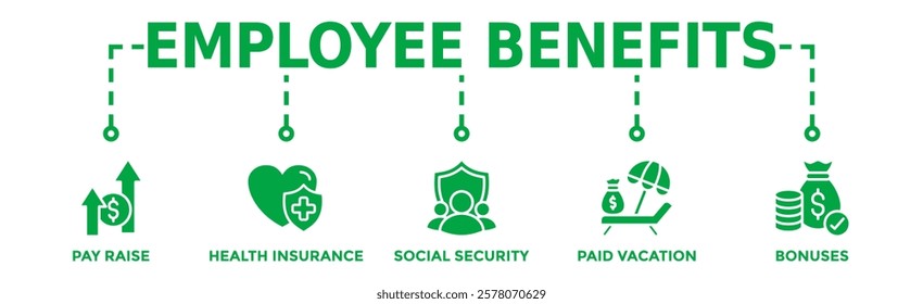 Employee benefits banner web icon vector illustration concept with icon of pay raise, health insurance, social security, paid vacation and bonuses