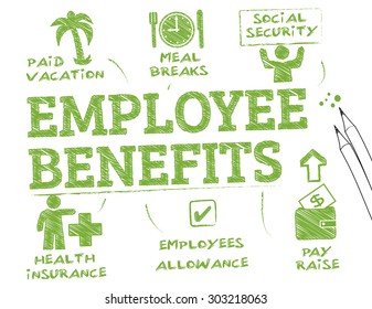 Employee Benefits. Chart With Keywords And Icons