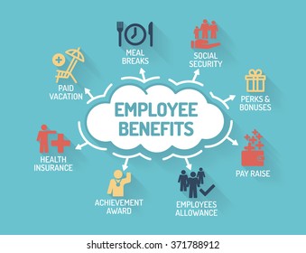 Employee Benefits - Chart with keywords and icons - Flat Design