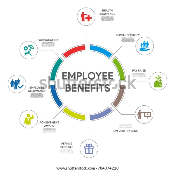 Employee Benefits Circle Infographic Stock Vector (Royalty Free) 784374220
