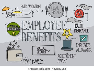 Employee Benefits Concept