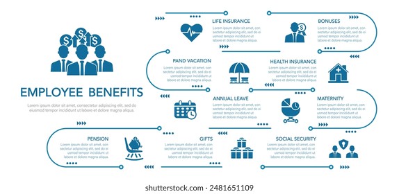 Konzept der Sozialleistungen und Zugang zur Wohlfahrtspflege, Lohnnebenleistungen für das Engagement der Arbeitnehmer. Versicherung, bezahlter Urlaub, Jahresurlaub, Gehaltserhöhung und Bonus. Icons und Vektorillustration.