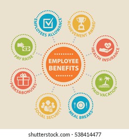 EMPLOYEE BENEFITS. Concept With Icons And Signs.