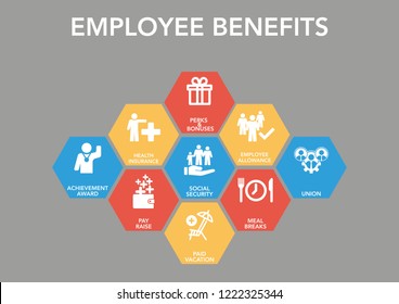 6,816 Welfare benefits Images, Stock Photos & Vectors | Shutterstock