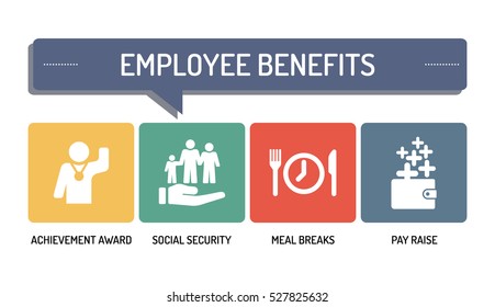 33,835 Benefits Word Images, Stock Photos & Vectors | Shutterstock