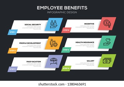 EMPLOYEE BENEFITS INFOGRAPHIC DESIGN