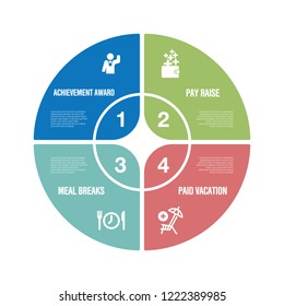 Employee Benefits Infographic Icon Set