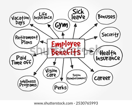 Employee Benefits - various types of non-wage compensation provided to employees in addition to their normal wages or salaries, mind map text concept background