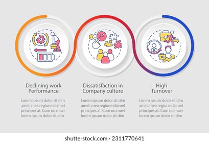 Plantilla de infografía del bucle de impacto de la combustión de los empleados. Insatisfacción en el lugar de trabajo. Visualización de datos con 3 pasos. Gráfico de información de la línea de tiempo. Diseño de flujo de trabajo con iconos de línea. Se usa una infinidad de tipos de letra Pro-Regular