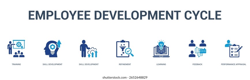 ciclo de desenvolvimento do funcionário banner web icon vetor ilustração conceito para o processo de negócios com um ícone de um treinamento, desenvolvimento de habilidades, desenvolvimento de habilidades, refinamento, aprendizado, feedback