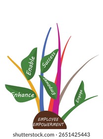 Employee Empowerment concept, business success, vector illustration design background