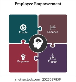 Employee Empowerment - Enable, Enhance, Empower, Engage. Infographic template with icons and description placeholder