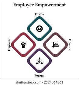 Employee Empowerment - Enable, Enhance, Empower, Engage. Infographic template with icons and description placeholder