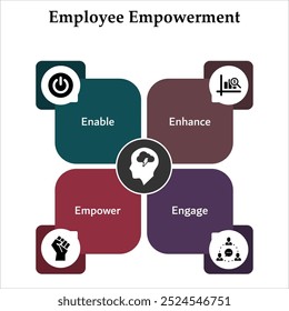 Employee Empowerment - Enable, Enhance, Empower, Engage. Infographic template with icons and description placeholder