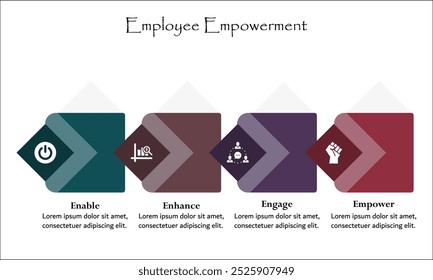 Empoderamiento de los empleados: Habilite, mejore, empodere y participe. Plantilla de infografía con iconos y marcador de posición de descripción