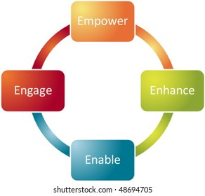 3,403 Employee empowerment Images, Stock Photos & Vectors | Shutterstock