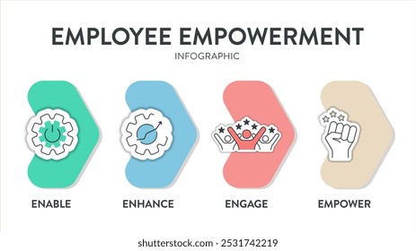 La Plantilla del Anuncio infográfico con el Vector de íconos ha permitido, mejorado, involucrado y empoderado. Los empleados tienen autoridad y recursos para tomar decisiones de concepto.