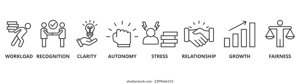 Employee engagement banner web icon vector illustration concept with icon of workload, recognition, clarity, autonomy, stress, relationship, growth, fairness