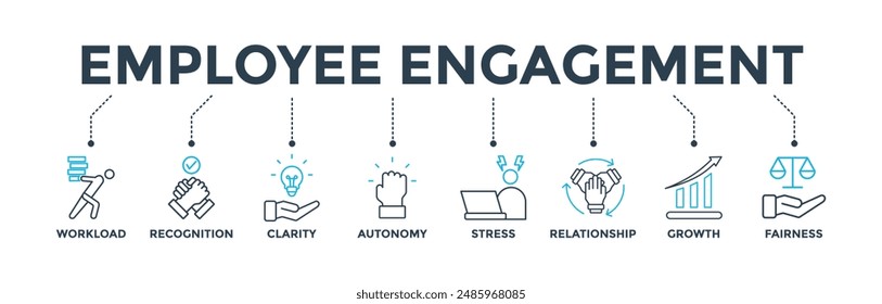 Employee engagement banner web icon vector illustration concept with icon of workload, recognition, clarity, autonomy, stress, relationship, growth, fairness
