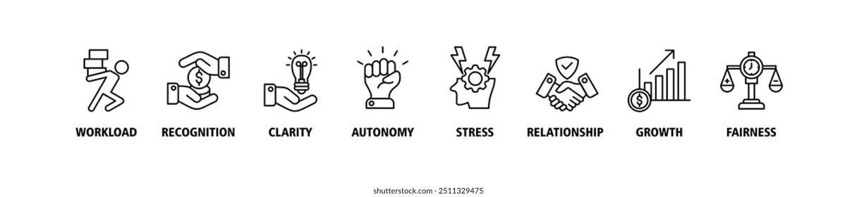 Employee engagement banner web icon set vector illustration concept with icon of workload, recognition, clarity, autonomy, stress, relationship, growth, fairness icons perfect symbol background 