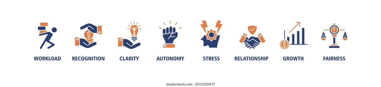 Employee engagement banner web icon set vector illustration concept with icon of workload, recognition, clarity, autonomy, stress, relationship, growth, fairness icons perfect symbol background 